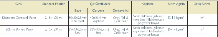 Pano - Çelik Hasır İmalatları