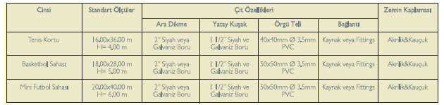 Spor Saha Sistemleri ve Uygulamaları